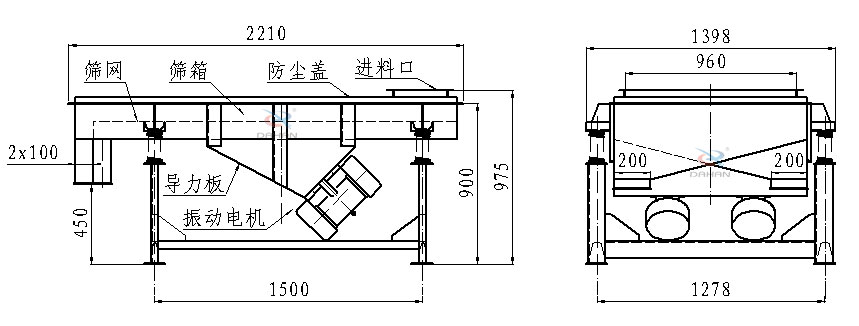 直線振動篩側(cè)面結(jié)構(gòu)圖：篩網(wǎng)，篩箱，防塵蓋，進料口，導力板，振動電機等。