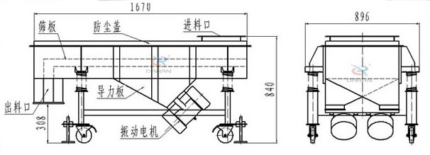可升移動式直線振動篩結(jié)構(gòu)：篩板，防塵蓋，進料口，導力板，出料口，振動電機等