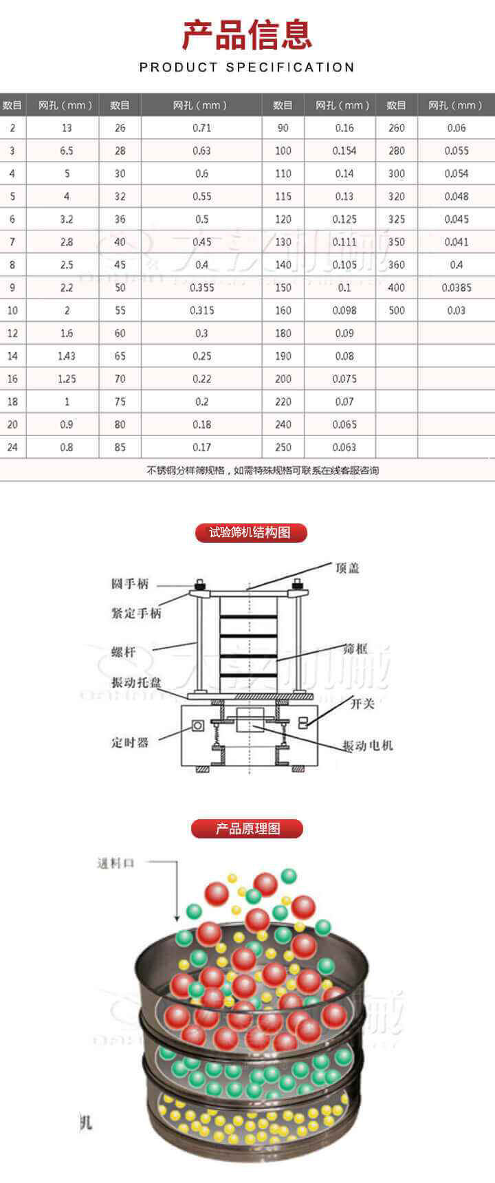 試驗(yàn)篩結(jié)構(gòu)圖：圓手柄，頂蓋，緊定手柄，螺桿，篩框，振動(dòng)托盤(pán)，開(kāi)關(guān)，定時(shí)器，振動(dòng)電機(jī)。試驗(yàn)篩工作原理展示