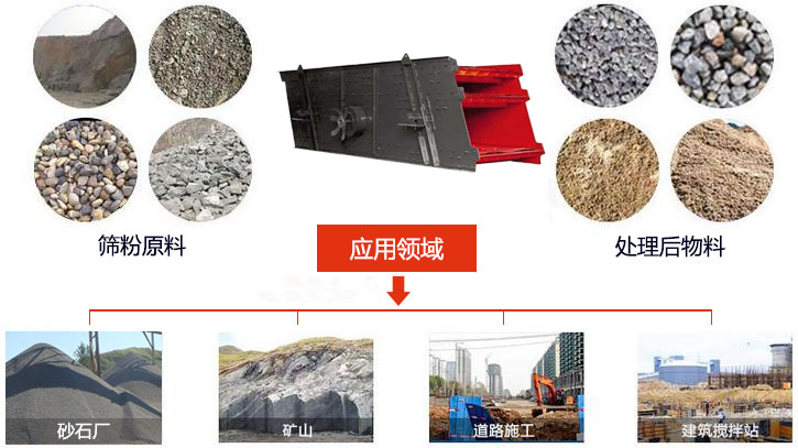 圓振動篩適用于砂石廠,礦山、煤炭、采石場等行業(yè)以及物料篩分前后對比圖展示。