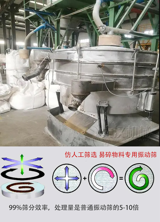 圓形搖擺篩物料運(yùn)動軌跡為左右搖晃式，與傳統(tǒng)人工篩分相似；篩分精度高。