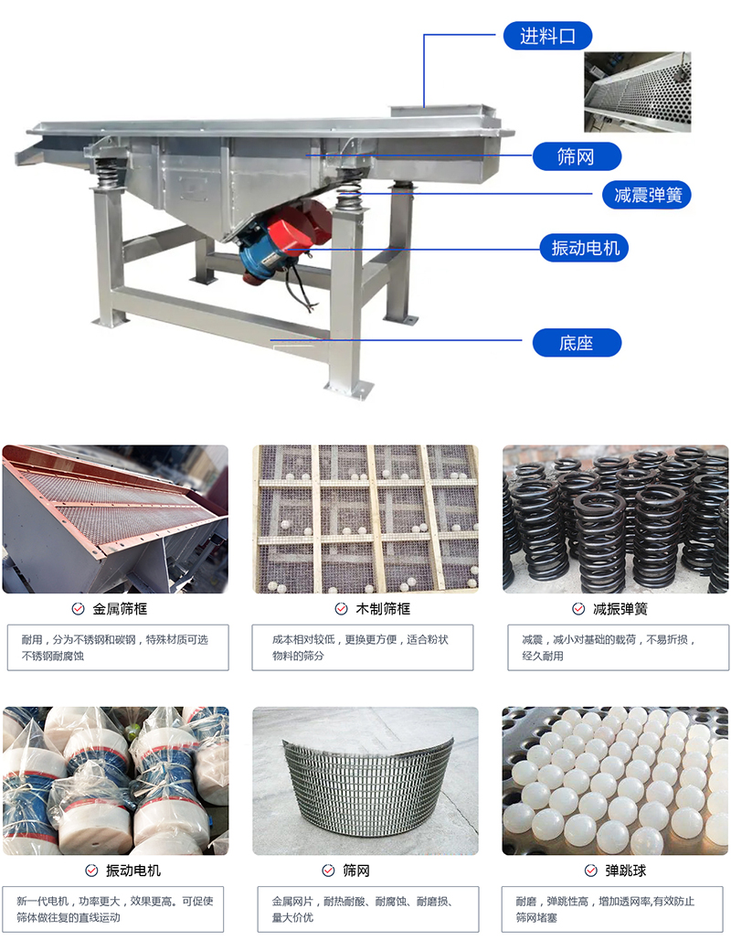 直線篩選機：結(jié)構(gòu)振動電機，出料口，木質(zhì)篩框，鋼制篩框，碳鋼篩箱，不銹鋼篩箱等部件展示圖