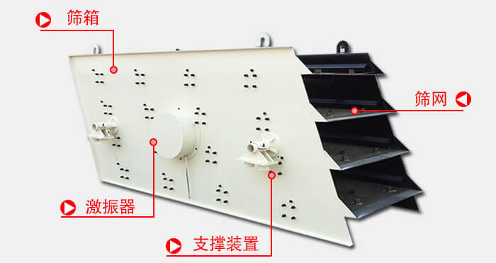圓振動篩由偏心式激振器、篩箱、電動機(jī)、底座及支承裝置組成。
