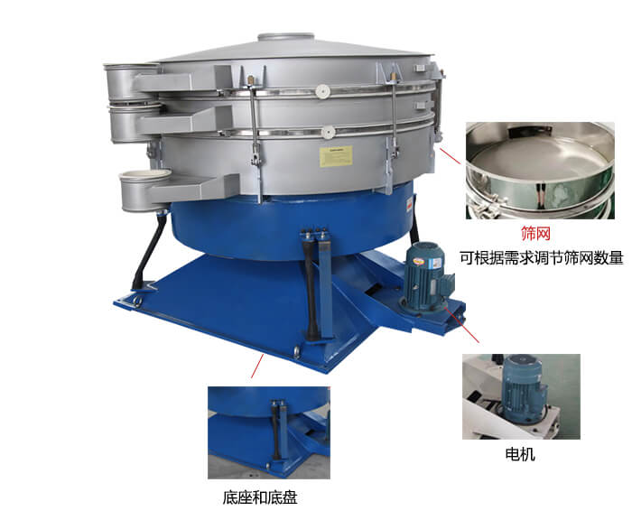 搖擺篩分機(jī)：篩網(wǎng)，振動(dòng)電機(jī)，底座展示圖