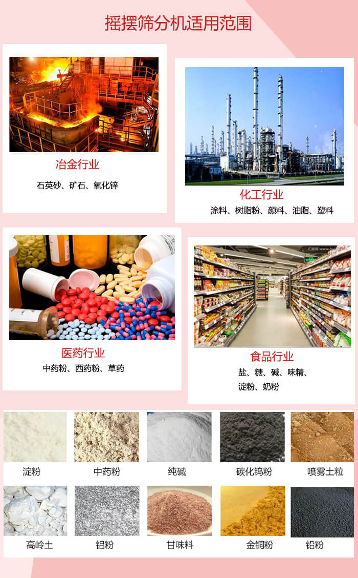 搖擺篩分機(jī)適用于：冶金化工，醫(yī)藥，食品等行業(yè)展示圖