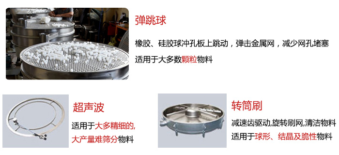 食品搖擺篩：彈跳球，超聲波裝置，轉筒刷，等清網(wǎng)裝置展示圖