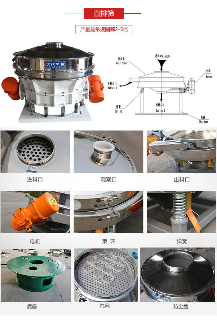 直排篩：電機(jī)，束環(huán)，彈簧底座清網(wǎng)裝置等部件展示圖。