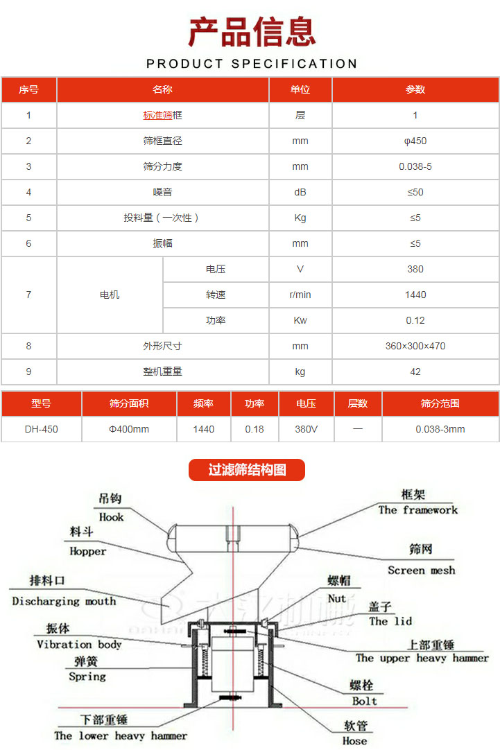 過濾篩技術(shù)參數(shù)。450過濾篩結(jié)構(gòu)展示該產(chǎn)品主要有：吊鉤，料斗，排料口，振體，彈簧，下部重錘，框架，篩網(wǎng)，螺帽蓋子，上部重錘，螺栓，軟管。