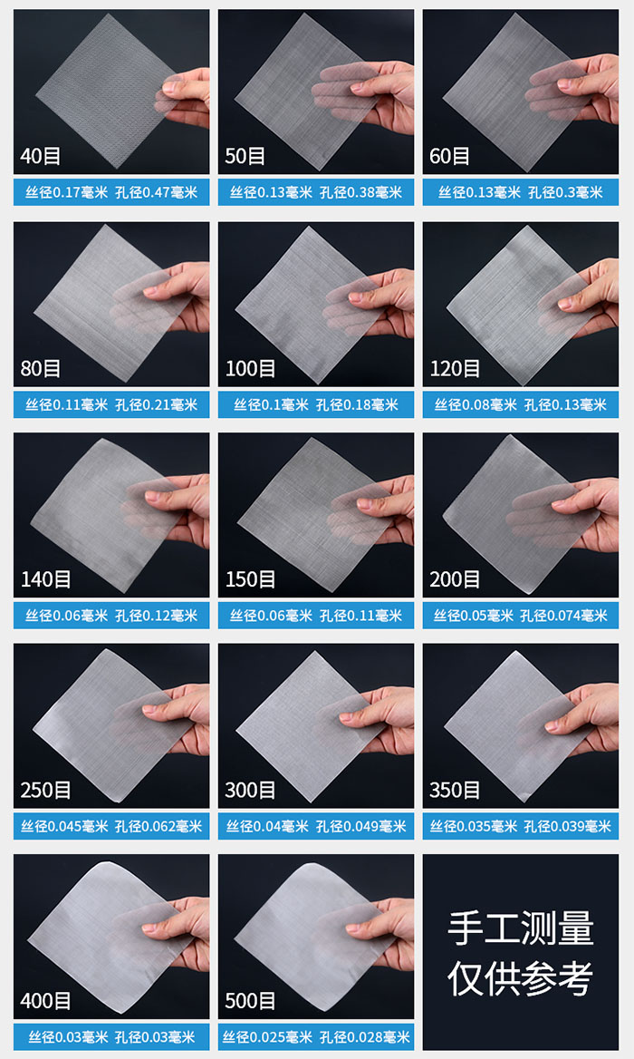 40目-500目不同目數(shù)金屬編織網(wǎng)所對(duì)應(yīng)的絲徑和孔徑展示圖，此圖僅供參考。