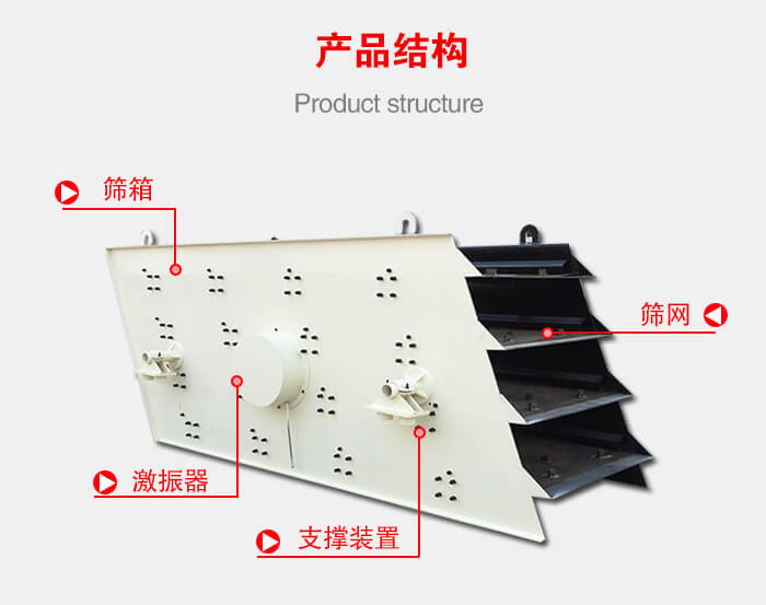 產(chǎn)品結(jié)構(gòu)：篩箱，激振器，支撐裝置，篩網(wǎng)等結(jié)構(gòu)