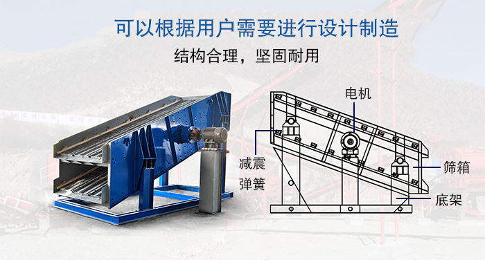 大型振動(dòng)篩結(jié)構(gòu)由：電機(jī)，減震彈簧，篩箱，底架等。