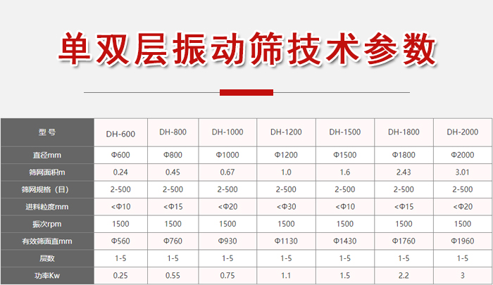 功率kw：0.25-3，直徑mm：0.24-3.01進(jìn)料粒度mm：10-20