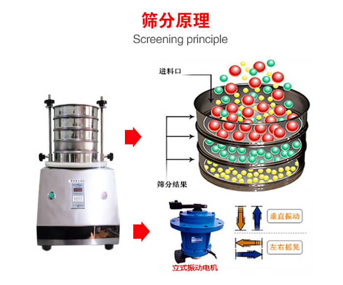 試驗篩機工作原理物料進入試驗篩振動篩中，利用底部電機的振動，完成物料在篩框中的篩選目的。