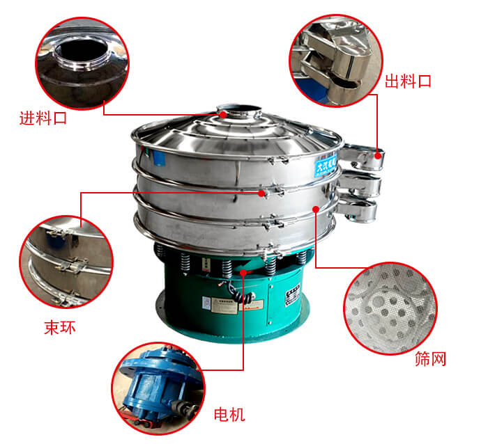 旋振篩結(jié)構(gòu)出料口，進料口，電機等部件展示