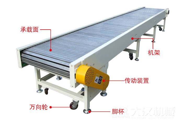 鏈板輸送機(jī)的結(jié)構(gòu)：萬向輪，腳杯，機(jī)架等結(jié)構(gòu)展示圖